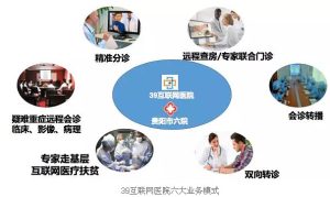 传统中医邂逅现代餐饮，中国健康热潮下的新业态利弊几何插图1