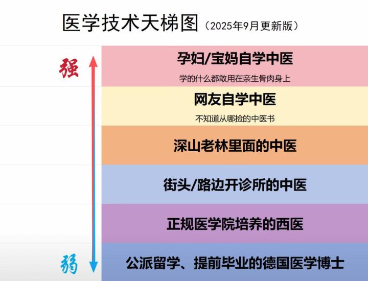 警惕 “宝妈自学中医” 乱象：传统医学在荒诞实践中被扭曲插图2