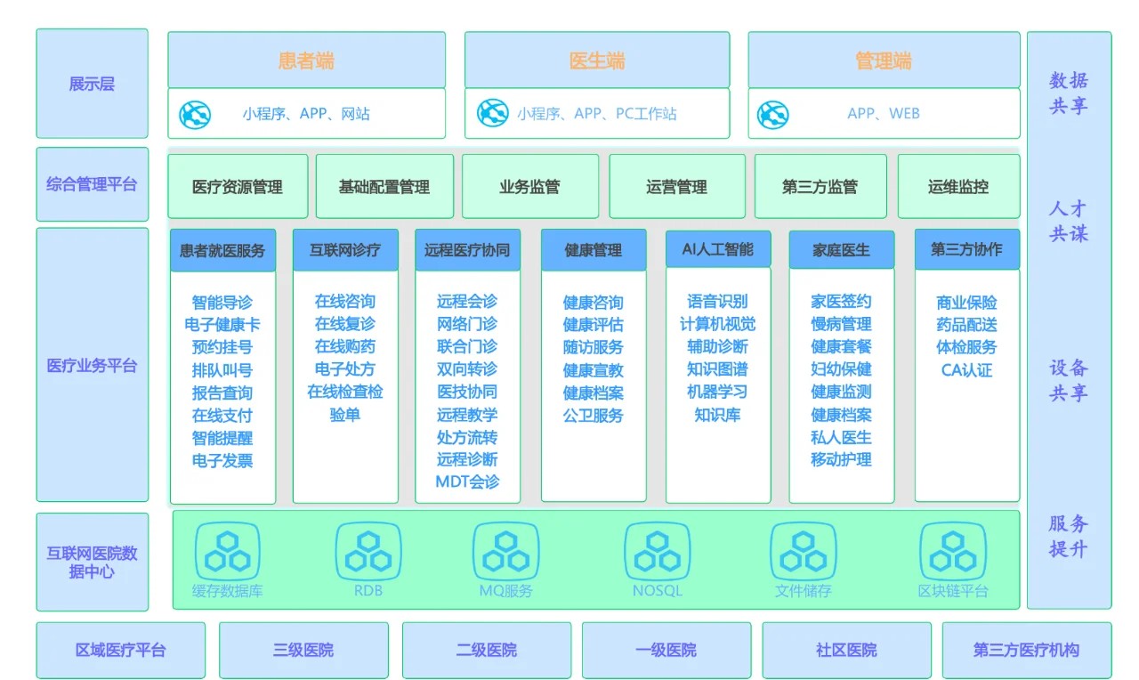 中医医院挂号预约平台使用指南插图