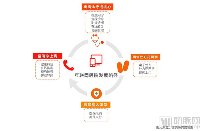 中医药大学东方医院是否属于三甲医院？权威解答来了插图1