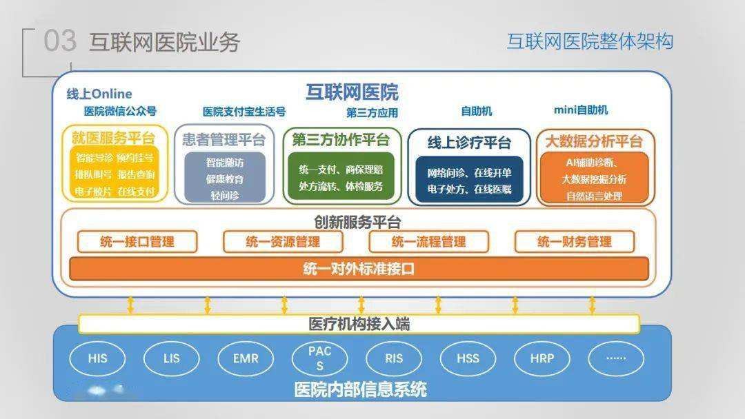 自学中医如何考证插图1