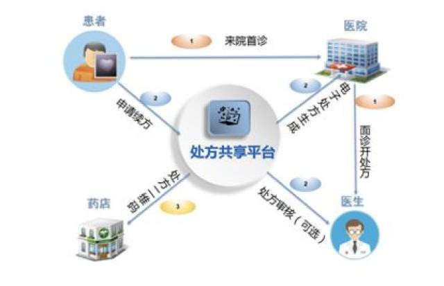 上海市中医医院排名解析插图1