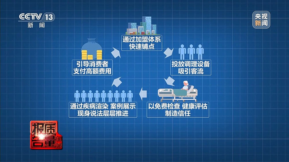 天津理发店、养生馆 “神奇调理” 调查：“高科技手段” 宣称治病，真相究竟如何？插图15