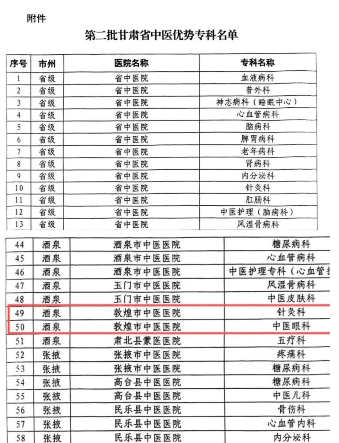 敦煌市总医院中医分院两大科室获评 “甘肃省中医优势专科”，背后有何实力与规划？