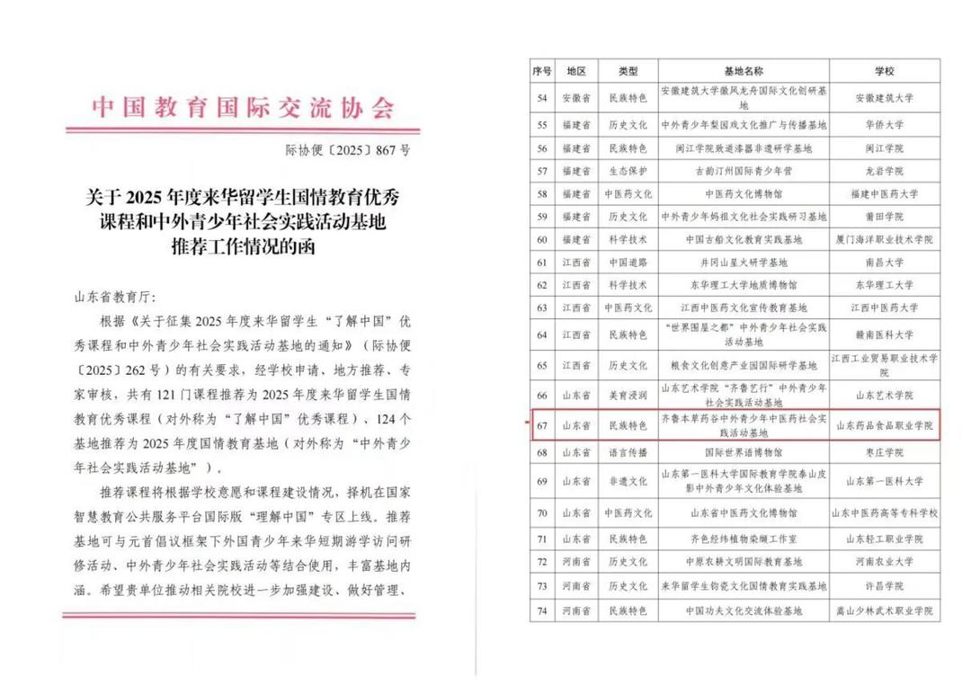 山东药品食品职业学院“齐鲁本草药谷”为何能入选国家级实践基地？有何独特模式与成果？插图1